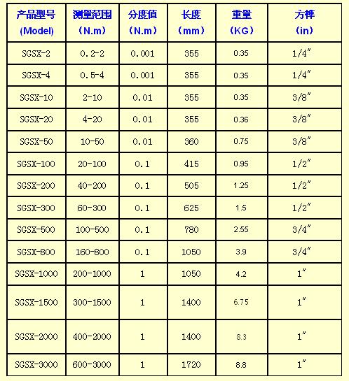 數顯扭力扳手規(guī)格型號/常用扭力扳手規(guī)格型號