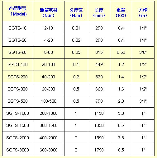 可連電腦數顯力矩扳手規(guī)格型號/常用扭力扳手規(guī)格型號